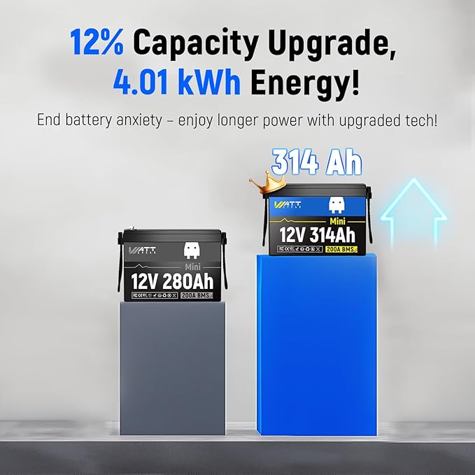 Wattcycle 12V 314Ah Mini LiFePO4 Lithium Battery, 200A BMS & 4.01kWh Energy, Upgraded Cooling Fins & Braided Wires, 4000+ Cycles, Ideal for RV, Marine, Camping, Solar Off-Grid