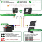 TOPENS TSQ20W Solar Panel 20-Watt 24V Monocrystalline Solar Panel Kit, for Gate Opener, Boat, Yacht, RV, Caravan, Golf Car, Street Lamp, Garden Light and Farm Equipment