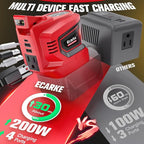 200W Power Inverter Compatible with Milwaukee 18V Battery, Ecarke DC 18V to AC 110V Battery Inverter, Portable Power Station Generator, Charger Adapter Powered Outlet 2 USB Ports &Type-C&AC Outlet
