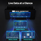 ECO-WORTHY Home Power Station Backup Power,20480Wh LiFePO4 Battery Support Communication、Bluetooth and WiFi,AC 5000W Inverter,Battery Monitor,for Home Backup,Emergency,Solar System Components