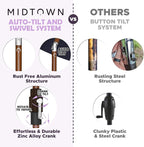 Midtown Umbrellas Wooden 2-8 Feet Outdoor Patio Umbrella, Terylast Ebony Fabric, Aluminum Frame For Backyard Umbrella, Deck Umbrella, Garden Umbrella & Pool Umbrella - Wooden Pole