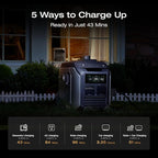 EF ECOFLOW Portable Power Station DELTA 3 MAX Plus with 2X200W Solar Panel, 3000W Max Output, Fast 0–80% Recharge in 64mins, Reliable Home Backup & RV Camping