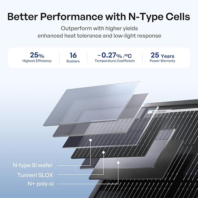 Renogy 400 Watt ShadowFlux Anti-Shading Solar Panel N-Type, 2PCS 200W Solar Panels 12 Volt 16BB, 25% High-Efficiency PV Module for RV Marine Rooftop Farm Battery,Black