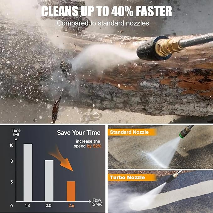 Wall Mounted Pressure Washer - Max 5500 PSI 3.6 GPM, 5 Levers Power Washer with 66FT Retractable Hose for Car/Driveway, Automatic Rewind, Any Length Lock