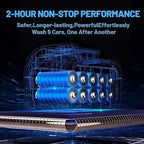 Rechargeable High Pressure Washer, 21V High Pressure Power Washer, 680PSI Portable High Pressure Car Wash with 6-in-1 Nozzle Foam Gun for Car Cleaning, Home, Garden Watering, Boat Cleaning