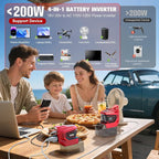 2PCS 200W Power Inverter Compatible with Milwaukee 18V Battery, Real 200W DC 18V to AC 110V Battery Inverter, Portable Power Station Generator, Charger Adapter Powered Outlet 2USB Ports&Type-C&AC