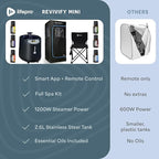 LifePro Revivify Portable Sauna Box – at Home Sauna Tent with Adjustable Heat Levels & Timer – Foldable, Easy-to-Use Personal Steam Room for Home with 2.6L Steamer, Essential Oils and App Control