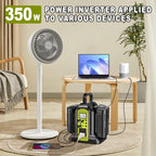 350W Power Inverter Compatible with Ryobi 40V Battery 4-Ports DC 40V to AC 110~120V Pure Sine Wave Battery Inverter with LED Light, USB-A Port,Type-C Port,DC Port for Camping Emergency Travel