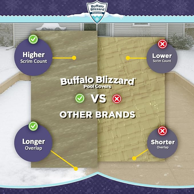 Buffalo Blizzard Supreme Plus 18 ft x 40 ft Rectangular Winter Pool Cover | Tan/Silver | Heavy Duty for Above Ground Swimming Pools | Easy Install | Cold & UV Resistant | Seasonal Debris Protection