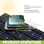 1600 Watt Flexible Solar Panel for RV, 4 × 400 Watt 12 Volt Solar Power Panel Kit with 40A Solar Charge Controller & Inverter Monocrystalline Solar Panels for Camping Off Grid Battery Charging Boat