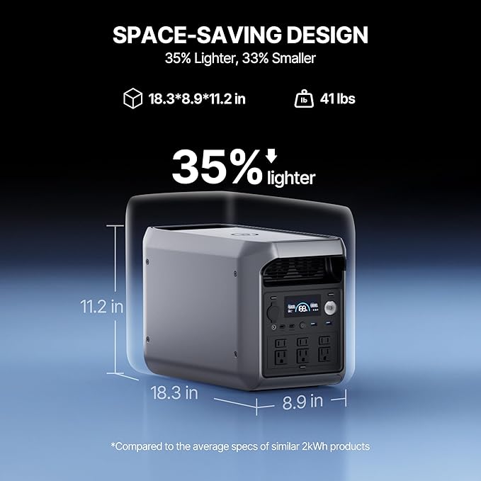 DABBSSON 2048Wh Solar Generator, Safe Semi-Solid LiFePO4, 3300W Power Boost, 2200W AC Output ×6, 41lb,Compact & Lightweight, 1.3X Runtime, 2000L Portable Power Station for Camping/Home/RV