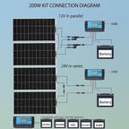 Flexible Solar Panel kit 200W 12V，2PCS 105W monocrystalline Solar Panel,20A Charge Controller,Extension Cable，Y-Type Connector for Off Grid RV, Boat,Cabin,Home Uneven Surfaces (200W Solar KIT White)