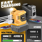 2 Packs Real 200W Power Inverter Compatible with Dewalt 18V/20V, VoLtTech Battery Inverter DC 20V to AC 110V Portable Phone Charger Generator Power Supply with 2 USB Ports & 1 Type-C & 1 AC Outlet