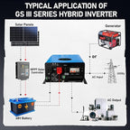 ZLPOWER 12000W 48V Off-Grid Inverter Charger, Peak Power 36000W for 20s, 240V AC Input, 120/240V Split Phase Output, Pure Sine Wave, UL1741 Certified, Built-in 2 MPPT Low Frequency for Solar System