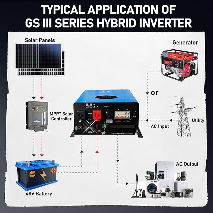 ZLPOWER 10000W 48V Off-Grid Inverter Charger, Peak Power 30000W for 20s, 240V AC Input, 120/240V Split Phase Output, Pure Sine Wave, UL1741 Certified, Built-in 2 MPPT Low Frequency for Solar System