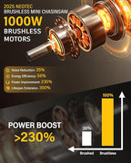 Mini Chainsaw Cordless Fit for Dewalt Battery 20V MAX, NEOTEC 6 Inch & 8 Inch electric Chainsaw with Auto Oiler & Tool-Free Tensioner, Brushless Saw for Tree Trimming,Branch Pruning (NO Battery)