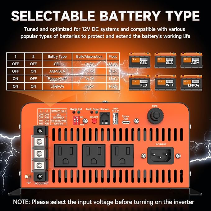 2500 Watt Sump Pump Battery Backup System, Pure Sine Wave Output, Professional Backup System in The Event of a Power Outage, Remote Controller with LCD Screen, Automatic Grid and Battery Switchover