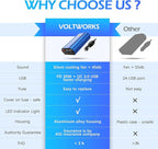 300W Pure Sine Wave Power Inverter for Car Truck RV Adapter DC 12V to AC 110V 120V with USB-C PD30W and QC3.0 USB-A and 2 AC Outlets Compatible with Lithium Battery by VOLTWORKS