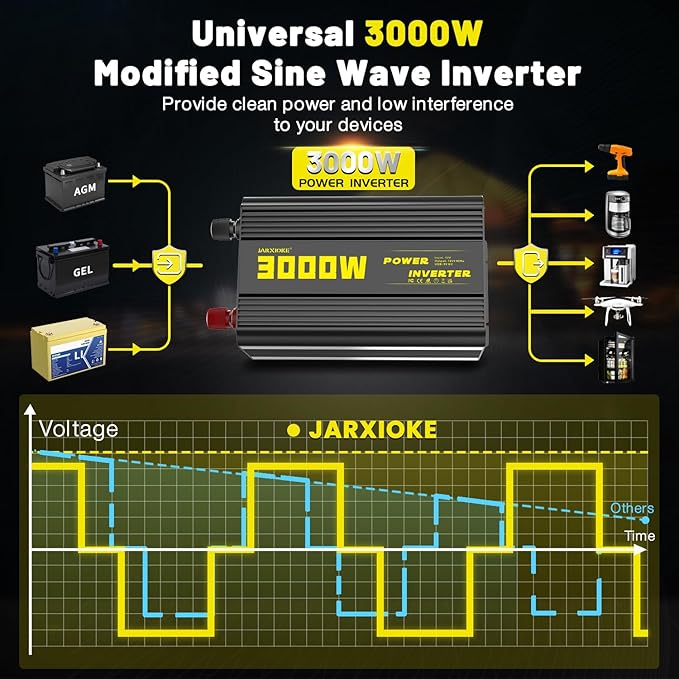 3000 Watt Modified Sine Wave Power Inverter, 12V DC to AC 110V/120V (Peak) 6000W Converter 3 Outlet Car Inverter with Remote Control and LED Display 3.4A USB Port