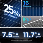 Renogy N-Type 400 Watt Solar Panel 24 Volt, 2Pcs 200W Solar Panels 16BB 25% High-Efficiency, PV Module Power Charger for RV Marine Cabin Roof Home Farm Battery and Other Off-Grid Applications
