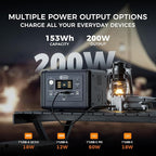 Flashfish 200W Portable Power Station - 153Wh LiFePO4 Battery, 400W Surge, Pure Sine WaveAC Outlets, 60W PD USB-C, Fast Recharge, Solar Generator for Home, Camping & Emergencies