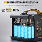 VTOMAN Jump 1500X Portable Power Station, 828Wh LiFePO4 (LFP) Battery, 1500W (3000W Peak) Solar Generator with Expandable Capacity, 3x Pure Sine Wave 1500W AC Outlets, 2xPD 100W, 3x Regulated 12V DC
