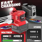 Real 200W Power Inverter Compatible with Milwaukee 18V, VoLtTech Battery Inverter 18V to 110V-120V, Phone Charger USB Charger Adapter with 2 USB Ports & 1 Type-C & 1 AC Outlet (No Battery)