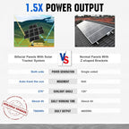 ECO-WORTHY 1200W Solar Tracker System: 6pcs 195W Monocrystalline Solar Panels, Dual-Axis Solar Tracking Kit with Tracker Controller for Shed Farm Yard Hut Field and Any Off-Grid