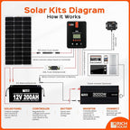 RICH SOLAR 100 Watt 12 Volt 9BB Cell Monocrystalline Solar Panel High Efficiency Solar Module Charge Battery for RV Trailer Camper Marine Off Grid