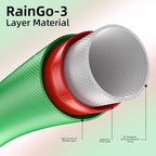 3" x 100' Pool Backwash Hose: Pool Drain Hose, Sump Pump Hose with Heavy-Duty 3-Layer, Lightweight, Kink-Resistant for Pool Drain, Irrigation
