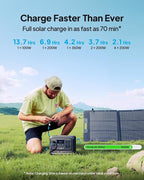 BLUETTI Solar Generator Elite 100 V2 (2025 New) with 2×100W Solar Panels Included, 1024Wh Portable Power Station w/ 2 1800W AC Outlets, 35% Smaller, Ideal for Camping, Emergencies, Backup Power
