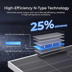 Renogy Solar Panels Bifacial 4Pcs 590 Watt N-Type Monocrystalline 12V 16BB Solar Panel, 25% High Efficiency Solar Module for RV Home Farm Shed Trailer Camper Marine Off-Grid System