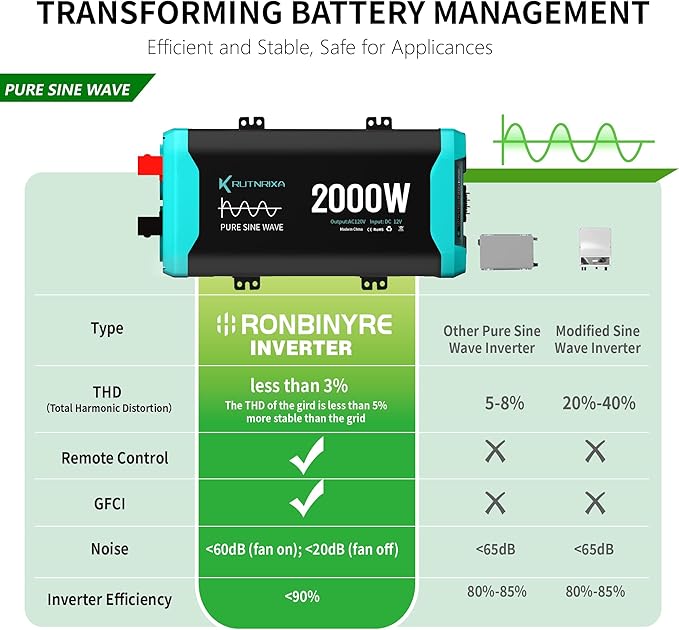 2000W Pure Sine Wave Inverter 12V DC to 120V AC for RV, Truck, Off-Grid, Home, Solar Car Power Inverter with Dual AC Hardwire Port, 50A Socket, 5V 2.1A USB