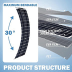 400 Watt Flexible Solar Panel for RV, 2 × 200 Watt 12 Volt Solar Power Panel Kit with 40A Solar Charge Controller Monocrystalline Solar Panels for Camping Off Grid Car Battery Charging Boat