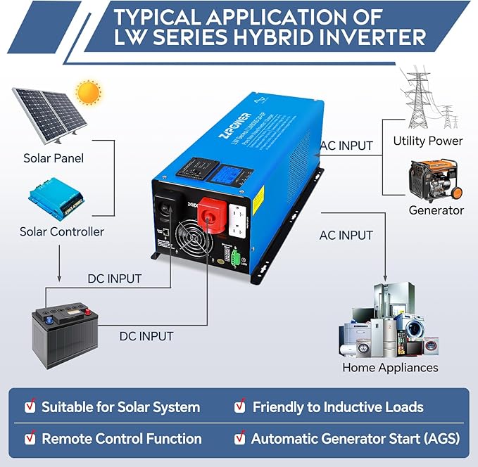 ZLPOWER 6000W 24V DC Pure Sine Wave Inverter, 18000W Peak, 120V/240V AC Split Phase Output with Battery Charger, LCD Display, Off-Grid Low Frequency Inverter for Home RV Camping (6000W)