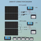 Flexible Solar Panel kit 200W 12V,2PCS 100W Monocrystalline Module,20A Charge Controller,Extension Cable Off-Grid Charger for RV Boat Van Car Curve Surfaces (200W Solar KIT)