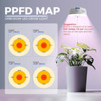 Barrina Orbgrow OG09 Puck Grow Light with Timer, Pinkish White 36W(4 x 9W, 540 Watt Equiv), Full Spectrum Plant Light for Indoor Plants, Magnetic & Linkable, 5 Levels Dimmable for Plant Shelf, 4 Packs