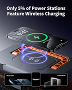EBL Portable Power Station 1000W, 999Wh Solar Generator 2000W Peak, AC/Wireless Charging/60W USB-C Output, Lithium Battery for Emergency, Home Backup, Camping, RV, Off-Grid Living