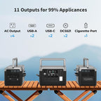 OUKITEL P1000 PLUS 1800W Power Station with 200W Solar Panel（Peak 3600W）, 1024Wh Solar Generator 1200W Fast Charging APP Control Emergency LiFePO4 Battery for Home Backup Camping RVs