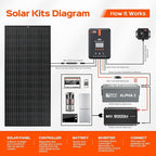 RICH SOLAR 200 Watt Black 12 Volt Moncrystalline Solar Panel High Efficiency Solar Module for RV Trailer Camper Marine Off Grid