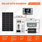 RICH SOLAR 150 Watt 12 Volt 18BB Cell Monocrystalline Solar Panel N-Type Cells High Efficiency Solar Module Charge Battery for RV Marine Boat Off Grid