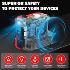 Power Inverter for Craftsman 20V Battery,220W Portable Power Supply Inverter DC 20V to AC 120V for Craftsman V20 Battery with USB&Type-C&AC Outlet&LED Light