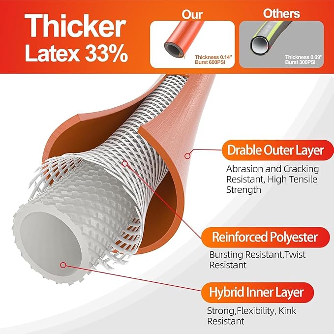 SPECILITE Garden Water Hose 15 ft x 5/8 in with Female to Female Connector, Small Leader Hose for Hose Reel, Heavy Duty, Flexible & Lightweight, Water Pipe, Outdoor Water Hose Extension Adapter