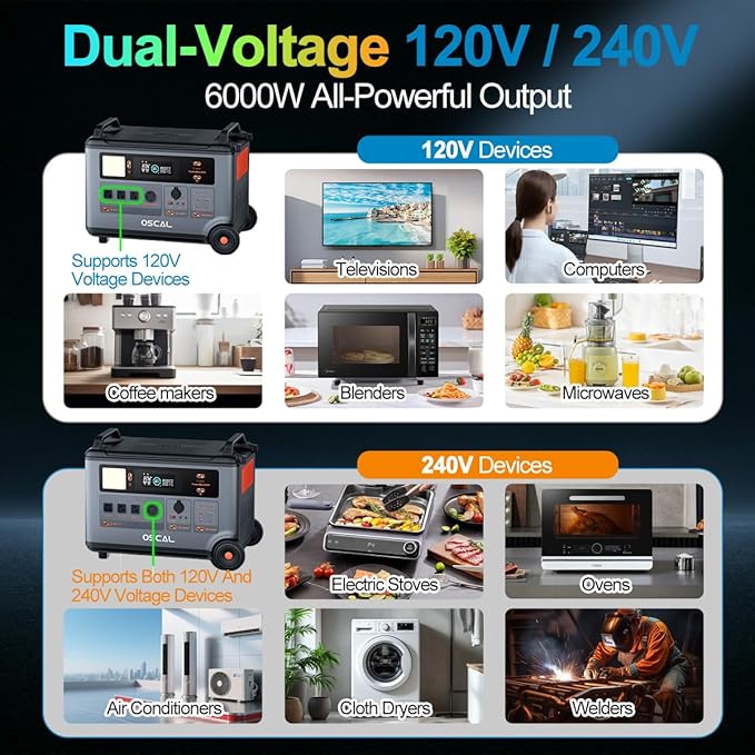 OSCAL Promax6000 Solar Generator with 3x500W Solar Panel,6000W(Peak 7200w),120V/240V Dual Voltage Portable Power Station,3600WH Lifepo4 Battery 14 Outlets,2200W 1.96H Fast Charge,for Home Backup,RV.