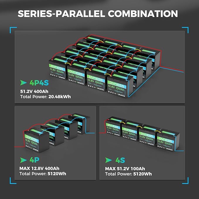 12V 100Ah LiFePO4 Battery Mini TM, BCI Group 24, 12V 100Ah Lithium Battery with Low-Temp Protection Built-in 100A BMS, 12.8V Deep Cycles Battery, Perfect for Trolling Motor, RVs, Boat, Marine