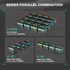 12V 100Ah LiFePO4 Battery Mini TM, BCI Group 24, 12V 100Ah Lithium Battery with Low-Temp Protection Built-in 100A BMS, 12.8V Deep Cycles Battery, Perfect for Trolling Motor, RVs, Boat, Marine