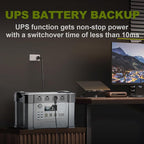 ALLPOWERS S2000 Pro Solar Generator with SP027 Panel Included 2400W MPPT Portable Power Station with Foldable Solar Panel 100W, Solar Backup Power for Van House Outdoor Camping