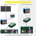 2500 Watt Inverter 12V to 110V/120V, 5000W Peak Truck Power Inverter Modified Sine Wave AC to DC Converter with Remote LED Didplay 5V 3.4A USB Port 2 AC Outlets for Vehicles Car RV