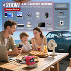 200W Power Inverter Compatible with Milwaukee 18V Battery, Ecarke DC 18V to AC 110V Battery Inverter, Portable Power Station Generator, Charger Adapter Powered Outlet 2 USB Ports &Type-C&AC Outlet