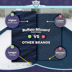 Buffalo Blizzard Deluxe 18 ft x 36 ft Rectangular Winter Pool Cover | Blue/Black | Closing Inground Swimming Pools | Easy to Install | Heavy Duty, Cold & UV Resistant | Shields from Seasonal Debris